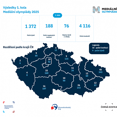 Mediální olympiáda 2025
